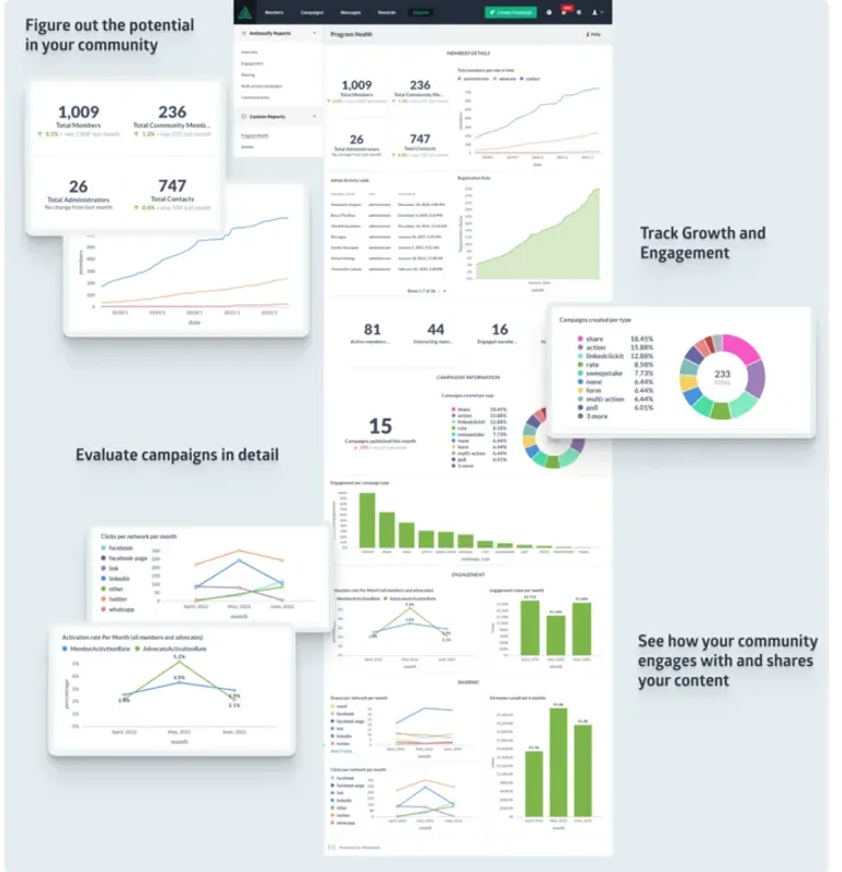 custom-reporting-employee-advocacy