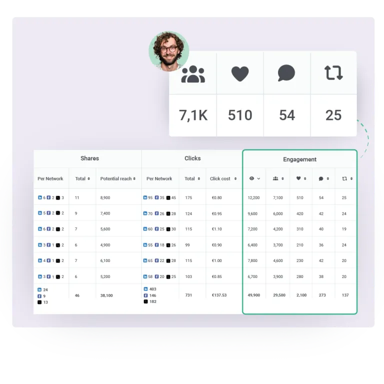 Social Media Engagement Metrics 