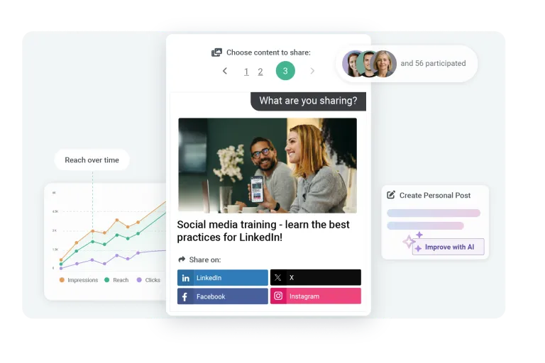 Employee advocacy through social media sharing