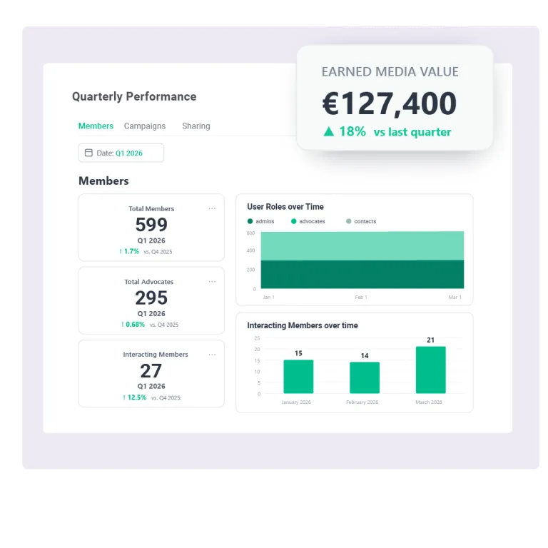 Quarterly Performance Review