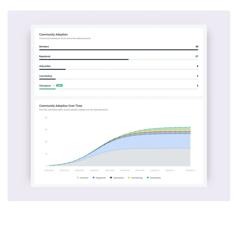 LP_Product_reporting_skills
