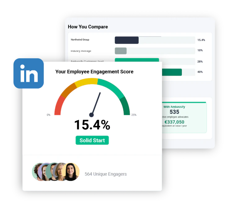 Ambassify Employee Engagement Score dashboard showing a company's LinkedIn engagement score, benchmark comparison and potential ad value with Ambassify