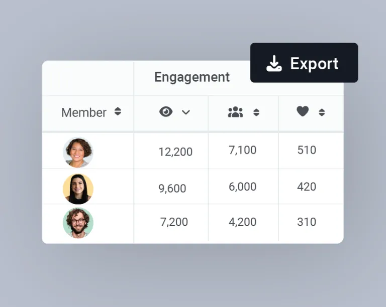 Prove stage, Employee Advocacy Journey by Ambassify.